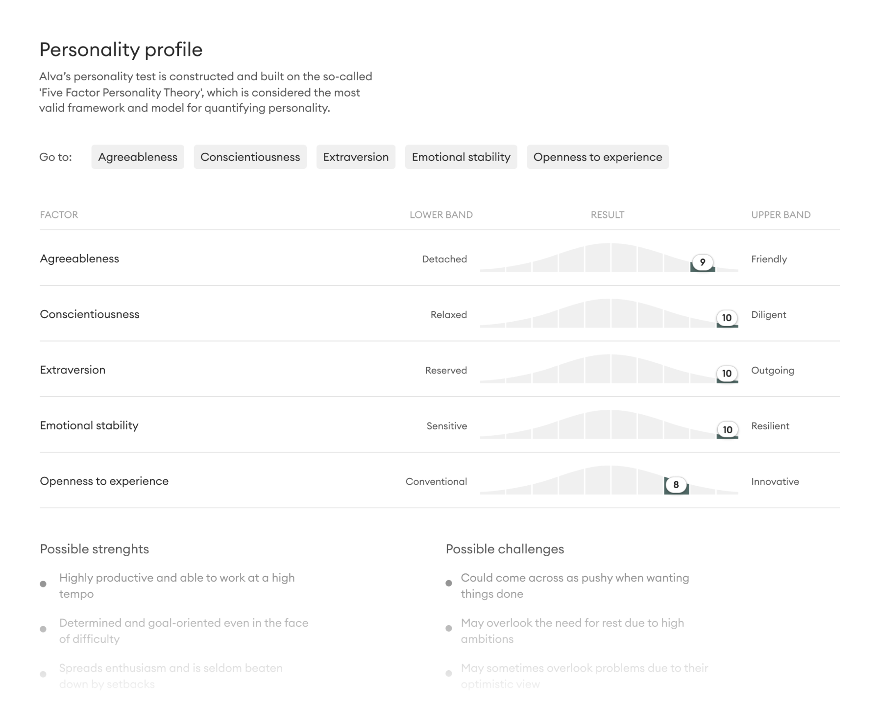 Features | Personality Test | Alva Labs