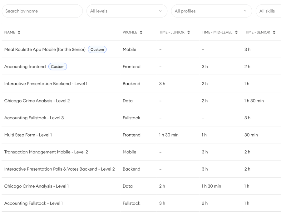 Features | Coding Tests | Alva Labs